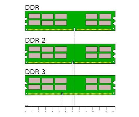 ddr2 vs ddr4